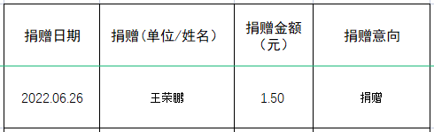 王荣鹏捐款15元