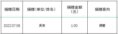 吴琼捐款1元 - 湖北省红十字会官网