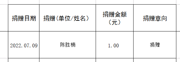 陈胜楠捐款1元 湖北省红十字会官网