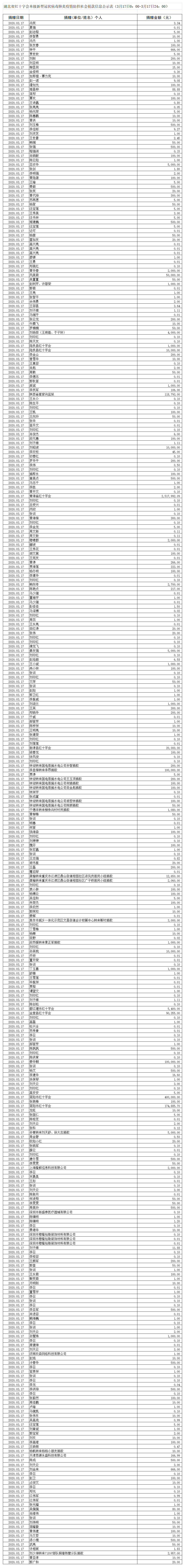 新冠肺炎疫情防控捐赠资金明细表（2020年3月17日）.png