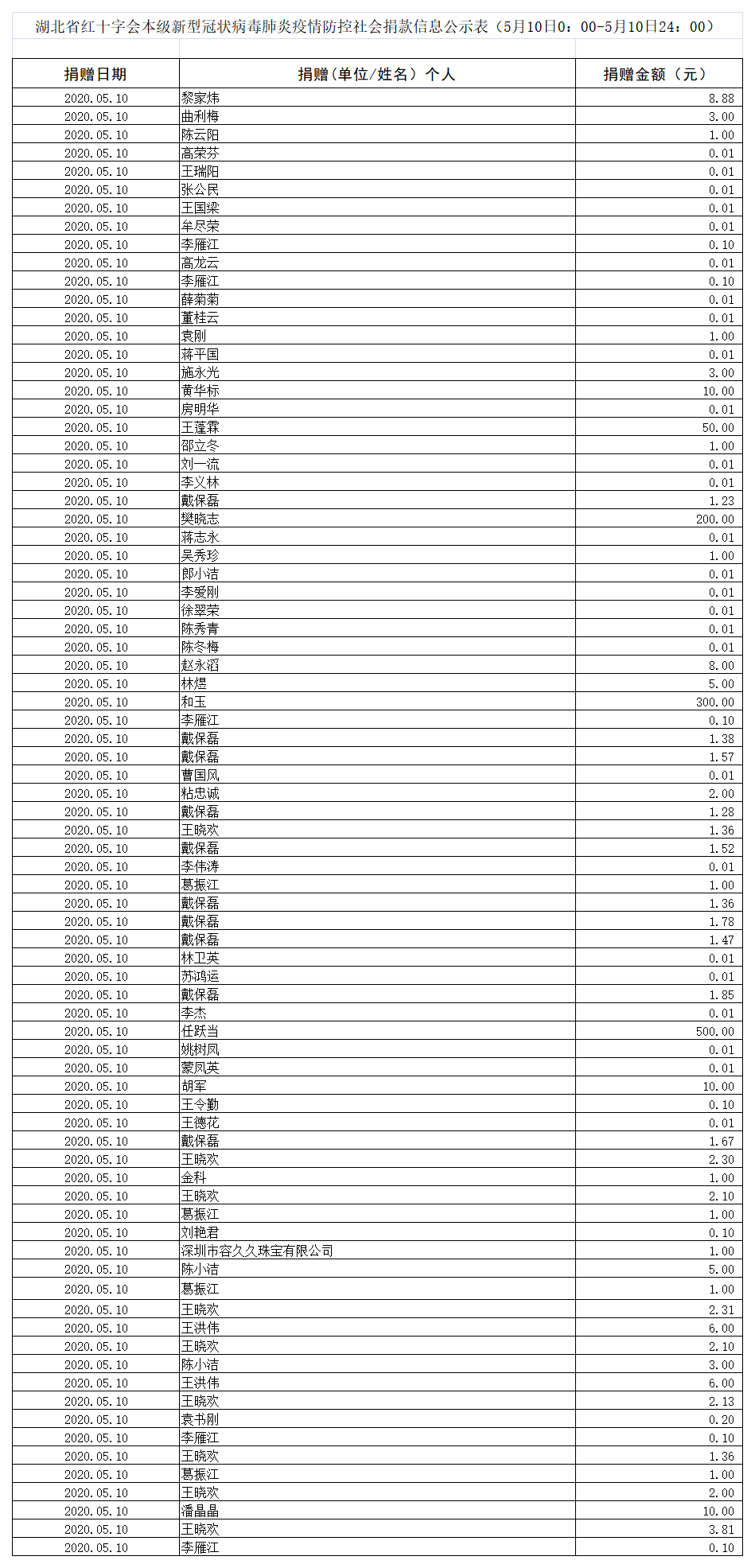 新冠肺炎疫情防控捐赠资金明细表（2020年5月10日）.png