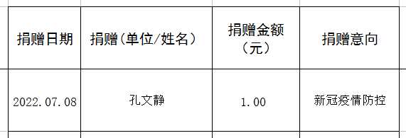 孔文静捐款1元 湖北省红十字会官网