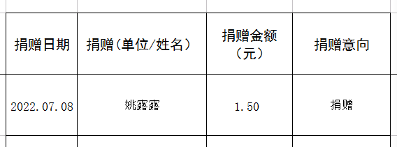 姚露露捐款15元