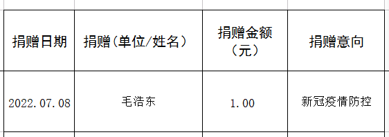 毛浩东捐款1元 湖北省红十字会官网