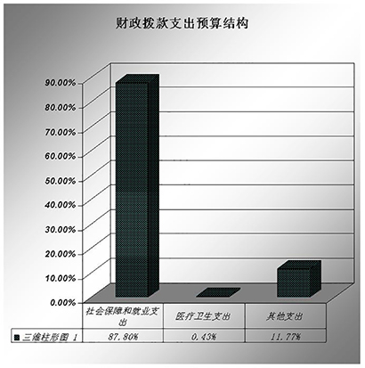 财政拨款预算支出结构情况.jpg